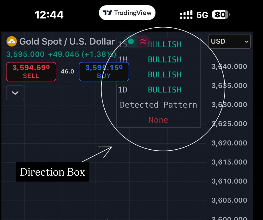 Golden Entry Tools